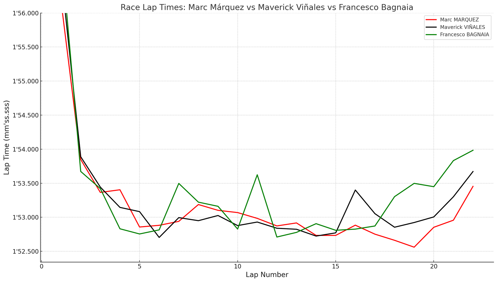 Podium lap times Qatar MotoGP